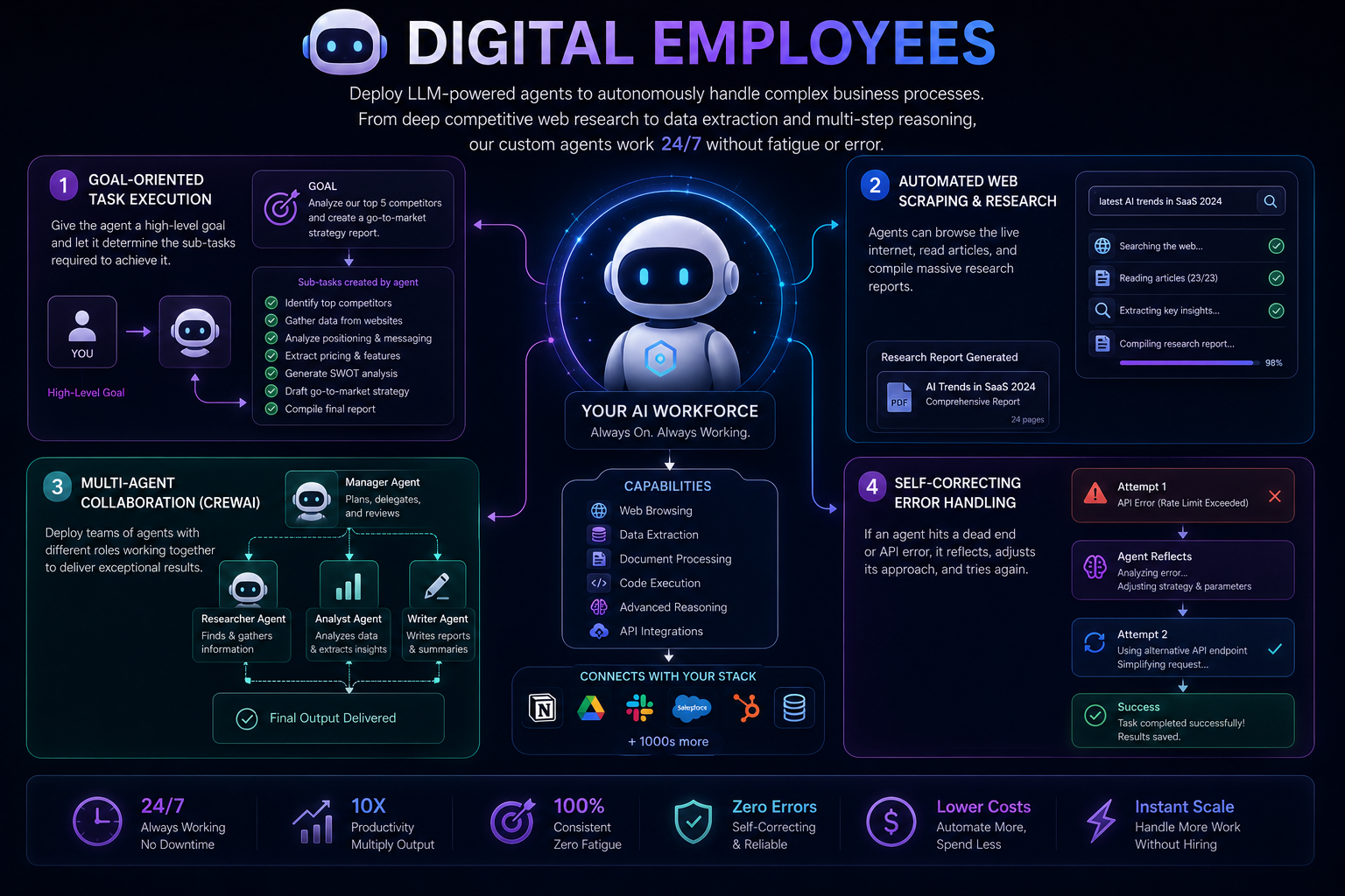 AUTONOMOUS AGENTS