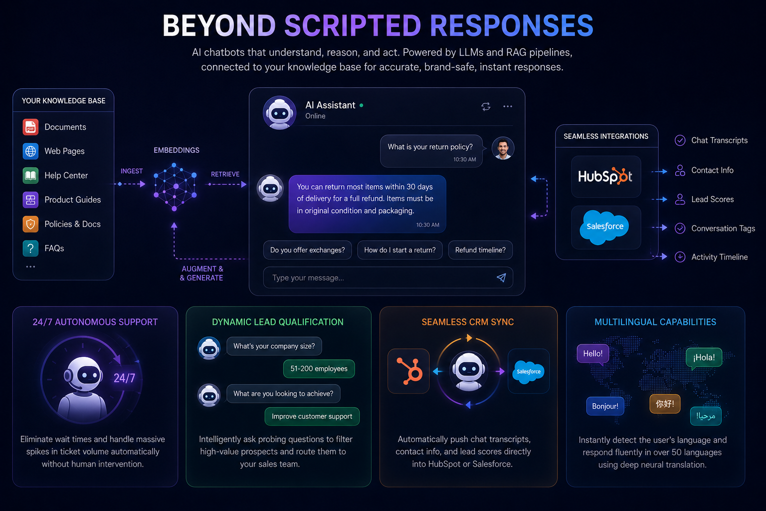 AI Chatbot
