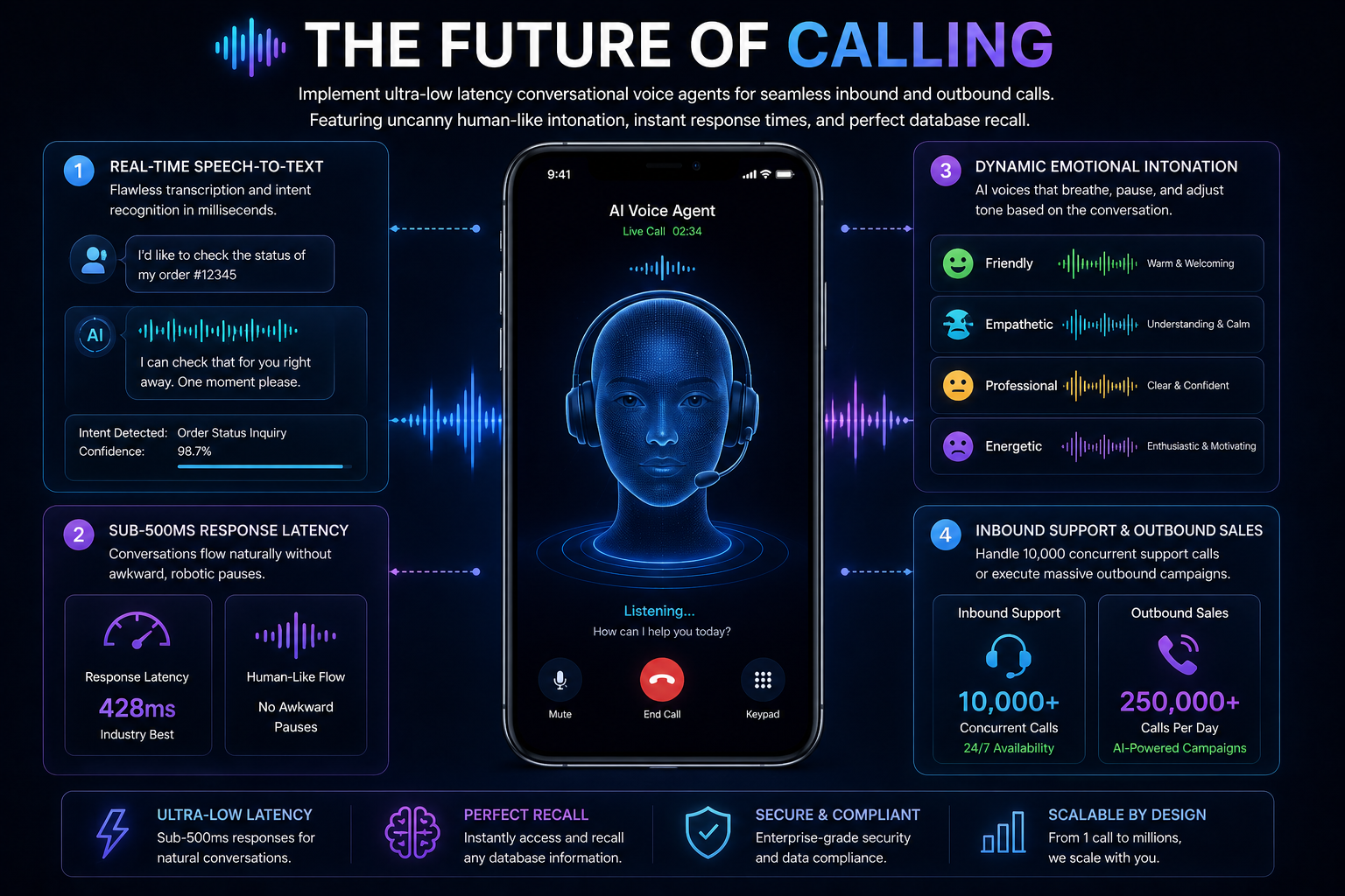 VOICE AI AGENTS
