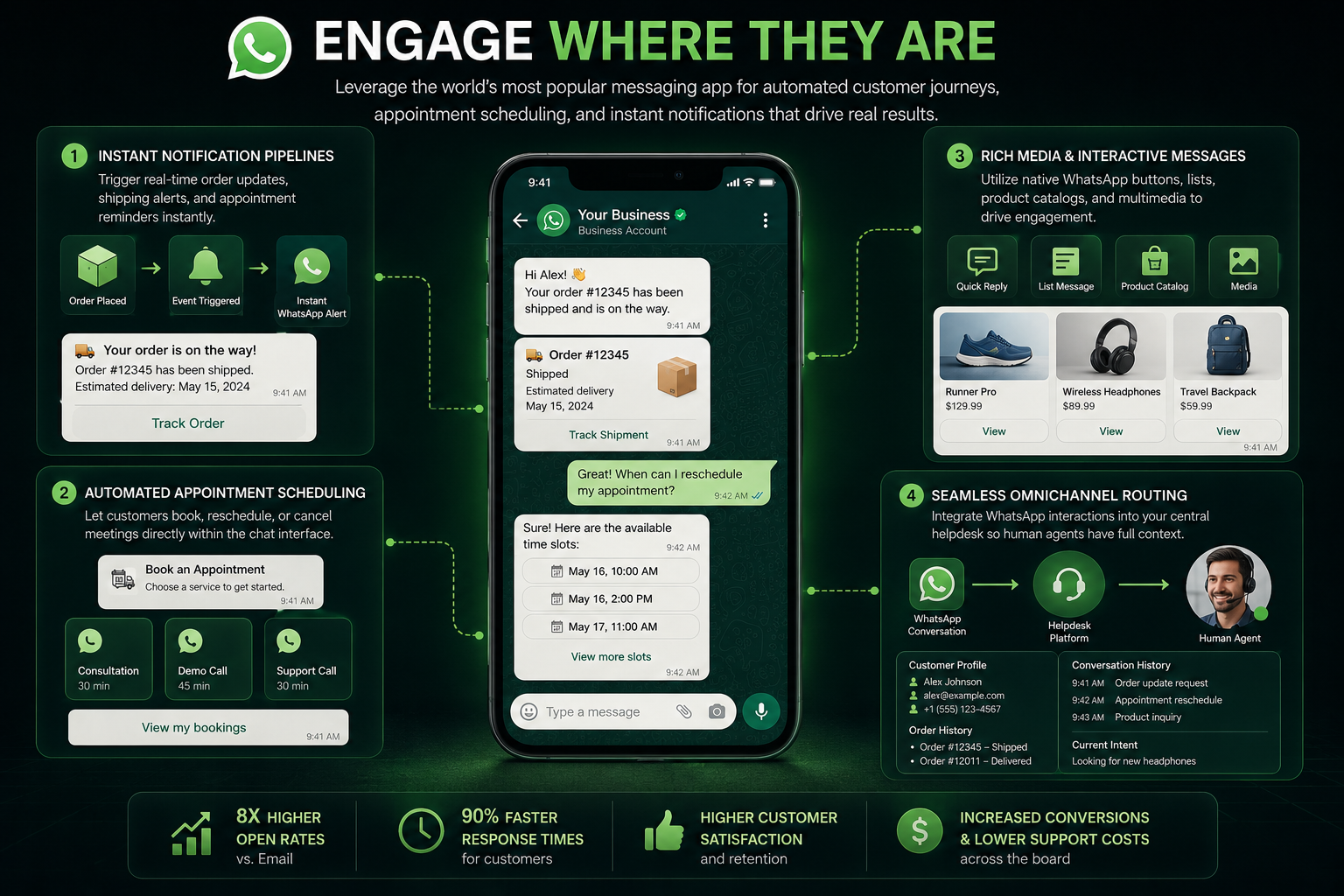 WHATSAPP AUTOMATION