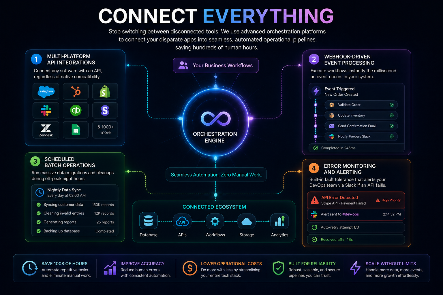 WORKFLOW AUTOMATION